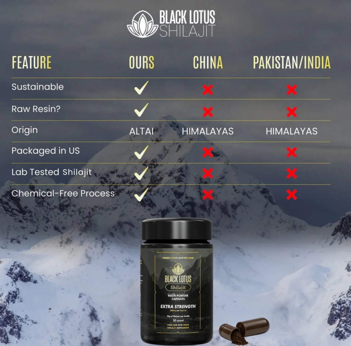 Shilajit Raw Resin Powder Capsules: EXTRA STRENGTH